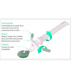 Cuillère ELISpoon