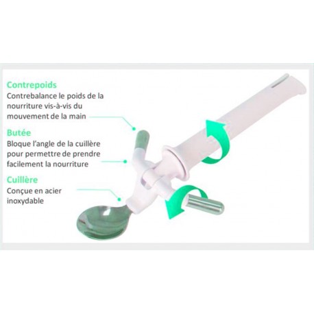 Cuillère ELISpoon